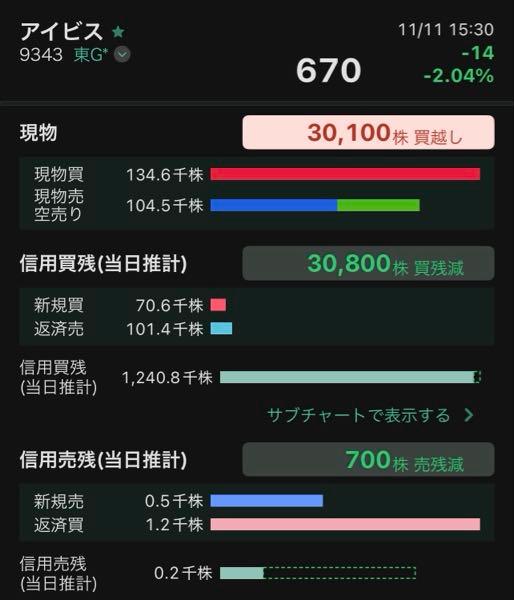 (株)アイビス【9343】 まあボチボチ行きましょう