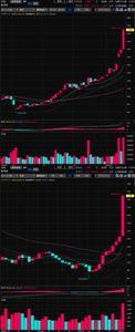 東洋紡(株)【3101】 東洋紡のチャートを週足と月足で俯瞰してみるとやな、 今週は完全にブレイクアウト。明らかに別次元のゾーンに入っとる。  出来高の増え方とローソク足の形見ても、トレンド転換というより『加速局面』や。 この流れが続くなら、来週末に2,000円突破してても不思議やないで。  >来週末1600になったら買う