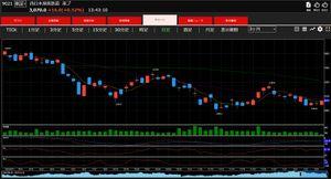 西日本旅客鉄道(株)【9021】 3183　超えるかな？