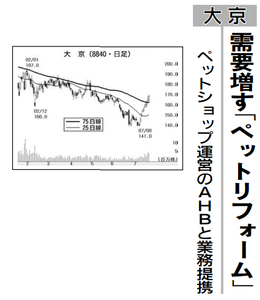(株)大京【8840】 【 10年前(2016年) 】 ~ 2016 ー。