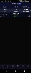 カルナバイオサイエンス(株)【4572】 今日は小手川さんあれシスさんあれトンピンさんだっけ？の大量保有の話が出る前に 前場でこれを買ってました後場は383円までしか来ていないのでデタラメ じゃありません  得意のナンピンかましたらんかい！！