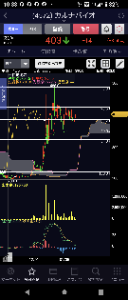 カルナバイオサイエンス(株)【4572】 日柄はまだ先 しかし惚れ惚れする足だよ 半値戻しは全値戻しの定石を否定して反転 強い強すぎる