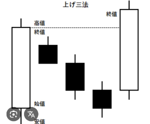 カルナバイオサイエンス(株)【4572】 酒田五法にもあるように 「休むも相場」 というのはある  たまには当たる酒田さんという感じでしょうか  がんばりましょう