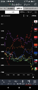カルナバイオサイエンス(株)【4572】 支&middot;那が銀行に米国債を買うな 持ち過ぎてる銀行は売却しろというニュースからご覧の通り ドルが弱いんだよ  がんばろー おー✊