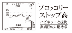 (株)ブロッコリー【2706】 【 10年前(2015年) 】 ー。
