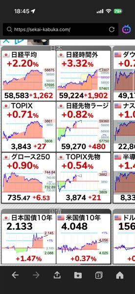 (株)チヨダ【8185】 先物、上げ上げ⤴️  明日の配当落ち、1日ですぐ埋めそうだよ😁