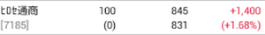 ヒロセ通商(株)【7185】 【 10年前(2016年) 3/18 】 IPO初日に買って数年保有。 (上場した当初は優待無し。 LION FXで商品を配っているので必ず優待出来ると思っていました) ー。