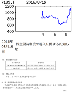 ヒロセ通商(株)【7185】 【　10年前（2016年)  8/19　】  株主優待制度の導入に関するお知らせ  ー。