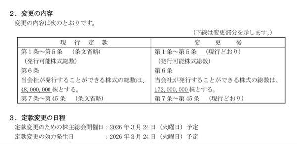 (株)ｅｎｉｓｈ【3667】 これえぐいな・・・  希薄化 ３００％ちゃうか・・・