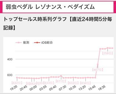 (株)ｅｎｉｓｈ【3667】 運営の皆さん 応援しています！