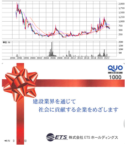 (株)ＥＴＳグループ【253A】 旧社名： 山加電業株式会社(1789) 社名変更後： 株式会社ETSホールディングス（証券コード：1789）　ー。