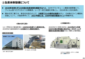 NITTOKU(株)【6145】 国から補助金もらってるペロブスカイトの国策会社だぞ
