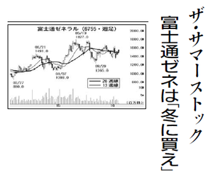 (株)富士通ゼネラル【6755】 【 10年前(2016年) 】 ~ 2016 ー。