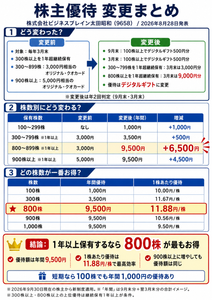 (株)ビジネスブレイン太田昭和【9658】 ChatGPTにまとめてもらった結果