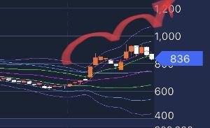 6668 - (株)アドテック プラズマ テクノロジー ホップステップジャンプの途中ですね。
