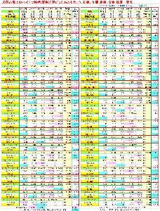 キャリア 掲示板 ナノ 株価