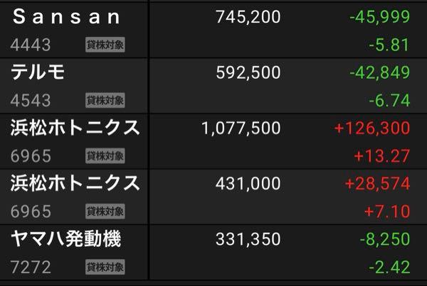 Ｓａｎｓａｎ(株)【4443】 SanSanとテルモとヤマハ発動機に足を引っ張られている