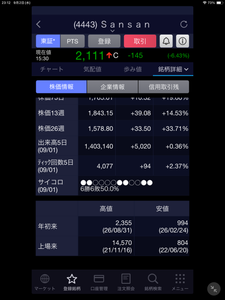 Sansan(株)【4443】 2026年2月24日の年初来安値994円から上昇トレンド入りし2026年8月31日に年初来高値2,355円に成りました‼️ 本日のマイナスが正真正銘の初押しですのでこれから強烈な戻しがあります❣️