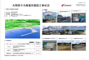 Ｊ－ＰＯＷＥＲ【9513】 大間原発の進捗。 2011年3月20日時点の総合進捗37.6％ ---------- 土木工事64.7％ 建設工事38.5％ 機械電気工事36.1％  2012年10月に本体工事再開しているんだけど、その後の進捗について記述がない。  https://www.jpower.co.jp/bs/field/gensiryoku/project/  工事再開したんだから進んでるはずなんだけどなぁ。