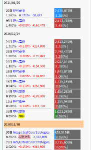 Ｊ－ＰＯＷＥＲ【9513】 この頃からずっと２５０万株の空売りをキープしてます。