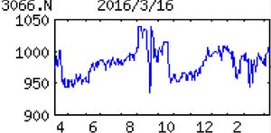 (株)ＪＢイレブン【3066】 【　10年前（2016年)　】 　ＪＢイレブン （3066）　  （2016年)　ラーメン『一刻魁堂』、中華『ロンフーダイニング』を展開。東海地盤、ＳＣ内中心に直営展開 「・・・【ラーメン牽引】店舗純増３（前期同５）。柱のラーメンは夜専用メニューが効き、売上想定超。営業増益幅拡大。17年３月期は店舗純増前期並み。中華はアルコール導入店増やし底打つ。ラーメンが好調持続で続伸。 【３世代で】ラーメン店は大皿や一品料理を拡充、３世代の需要に対応。中華業態はアルコールや一品料理に強い業態へ転換進める。ディナー需要を取り込み、テコ入れ。