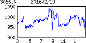 (株)JBイレブン【3066】 【 10年前(2016年) 】 JBイレブン (3066) (2016年) ラーメン『一刻魁堂』、中華『ロンフーダイニング』を展開。東海地盤、SC内中心に直営展開 「・・・【上振れ】店舗は純増3(前期5)。中華は業態転換し上向き。柱のラーメンはディナー強化策が奏功し売上想定超。営業益は上振れ。退店見込む店舗の減損計上。17年3月期は出店前期並み。ラーメンが続伸。 【策当たる】値上げ後苦戦の中華は、一部店舗を麻婆豆腐や一品料理に強い業態に転換しテコ入れ。ラーメンは夜限定メニューや割引券で弱点のディナー強化に成功。