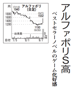 (株)アルファポリス【9467】 【 10年前(2016年) 】 ~ 2016 ー。