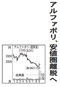 (株)アルファポリス【9467】 【 10年前(2016年) 】 ~ 2016 ー。
