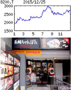 (株)リンガーハット【8200】 【　10年前（2015年)　】 ｢リンガーハット｣ 新宿靖国通り店(閉店。　ゴジラの新宿東宝ビルができた後も、しばらくありました）　ー。