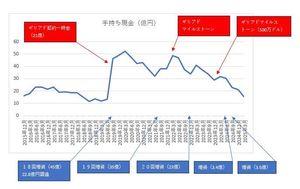 Caルナで最後 やっぱり 近々 良い入金があると思いたい。