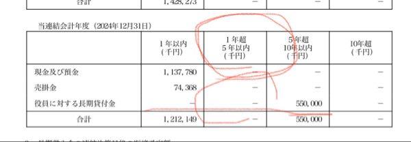 (株)スタメン【4019】 5年間、元本を1円も返済しない。 役員報酬と配当金は他の借金の返済に優先されているのか。