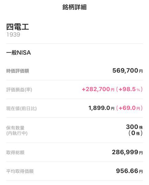 (株)四電工【1939】 賛同します🥺🐶🐶🐶🐯👩🐾✨🙏