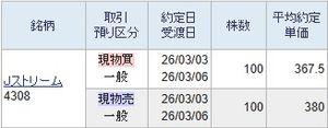 (株)Ｊストリーム【4308】 先週の金曜日の全面高の説明が全くつきませんので悪質な仕手相場を嫌気して失望見送りしていました。 夜間の先物がようやくまともになっていましたので数々の銘柄を注文していますと久しぶりに売買できました。  やはりまともな相場にならなければ売買してはいけないということを証明しておきます。