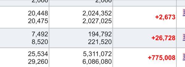 純金上場信託(現物国内保管型)【1540】 果実三兄弟また、3ヶ月ぶりに揃った まだまだ金の果実は割高だけどやっぱりここが一番落ち着くなぁ