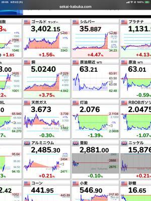 純金上場信託(現物国内保管型)【1540】 金ゴールド　　銀シルバー  続伸中