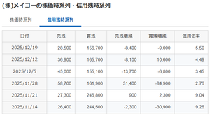 (株)メイコー【6787】 ふむふむ