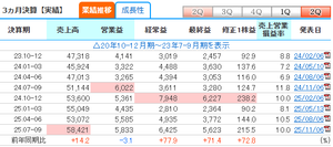 (株)メイコー【6787】 メモ