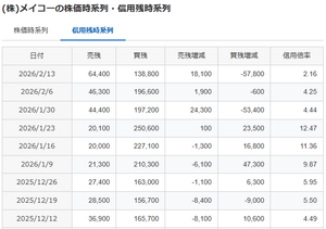 (株)メイコー【6787】 メモ