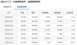 (株)メイコー【6787】 メモ