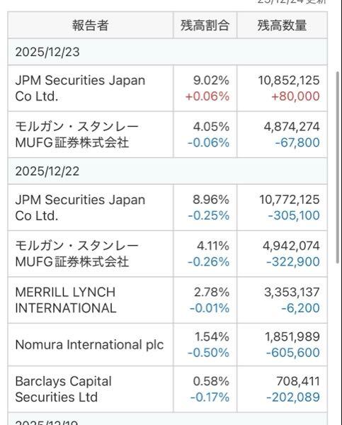 (株)スリー・ディー・マトリックス【7777】 逃げんな国賊売国奴クソ野村〜💢  とことん焼き尽くしやる💢国賊売国奴クソ野村💢  アゲサゲ勝負じゃ‼️〜🔥💢野🐽村💢🔥〜