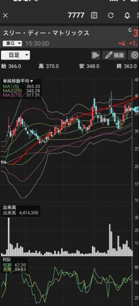 (株)スリー・ディー・マトリックス【7777】 綺麗な曲線　　450かもーん
