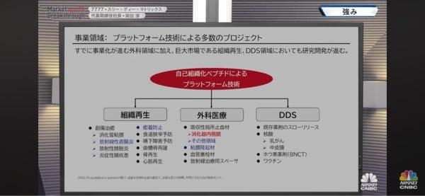 (株)スリー・ディー・マトリックス【7777】 プラットフォーム技術