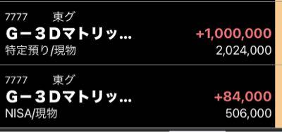 (株)スリー・ディー・マトリックス【7777】 ここにいるみんなで儲かりたい！