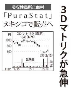 (株)スリー・ディー・マトリックス【7777】 【　10年前（2016年)　】 ～ 2016  ー。