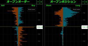 神様助けて〜٩( ᐛ )و 昨日オアンダの155円と154円に注文予約してた人、今日それぞれ1円ずらして154円と153円のロング注文に変更ｗ