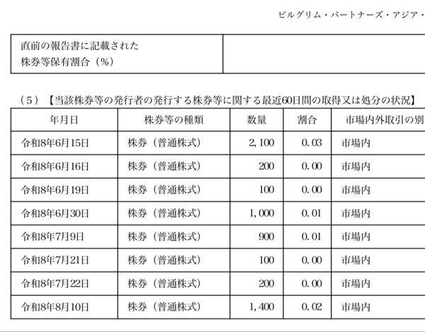 HYUGA PRIMARY CARE(株)【7133】 ピルグリムさんも出来高薄い日も数100株でもコツコツ積み上げてますね。ロングの大口が入って買い増ししている状況だと効率よく集めるのはなかなか難しい。