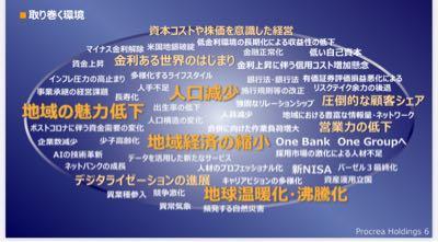 (株)プロクレアホールディングス【7384】 プロクレアのつよみ
