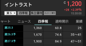 (株)イントラスト【7191】 先週発売の会社四季報から