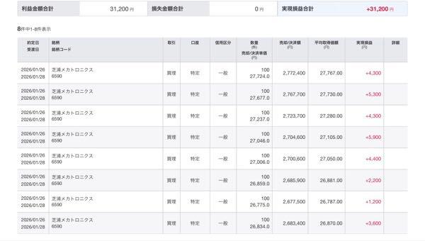 芝浦メカトロニクス(株)【6590】 毎日毎日空売り飽きたw