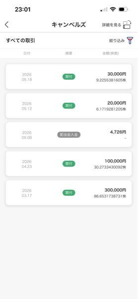 キャンベルズ【CPB】 自己資金で3万円追加購入しました